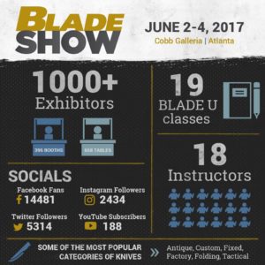 Blade Show Stats 